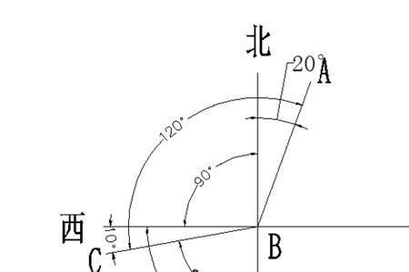 西北北呐|西北偏北呐的个人空间